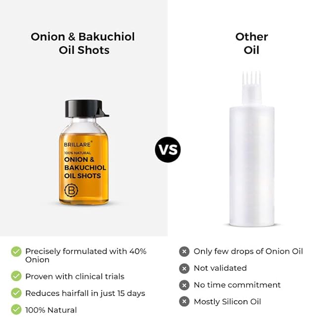 Nova Bloom Brillares Onion & Bakuchiol Hair Oil Shots | Nourishing Scalp Treatment for Stronger Hair | Helps Reduce Hair Breakage & Improve Texture | Lightweight, Non-Greasy Formula | For Men & Women