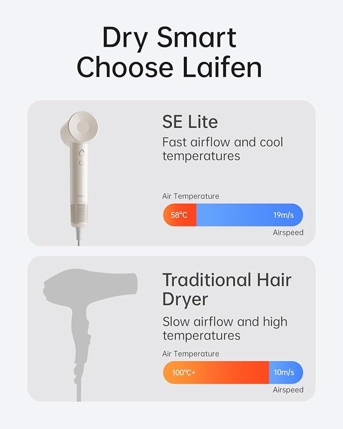 Laifen SE Lite Hair Dryer, Negative Ionic Blow Dryer with 100,000 RPM Brushless Motor for Fast Drying, High-Speed Low Noise Thermo-Control Hair Dryer with Lightweight Design and 2 Nozzles