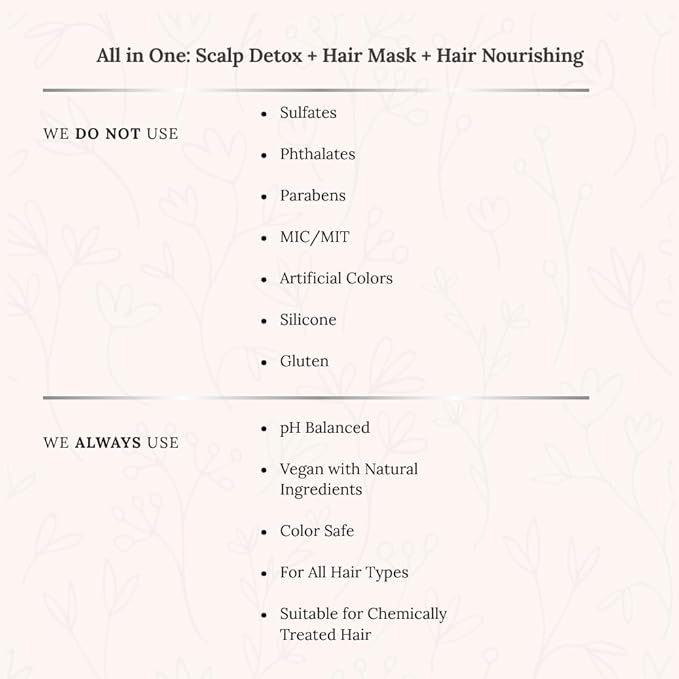 K C Scalp Detox & Hair Treatment Mask - Deep Conditioner for Dry Scalp & Damaged Hair – Scalp Care for Buildup, Flakes & Oil Control – All Hair/Scalp Types – Spa Grade Formula (FLORAL)