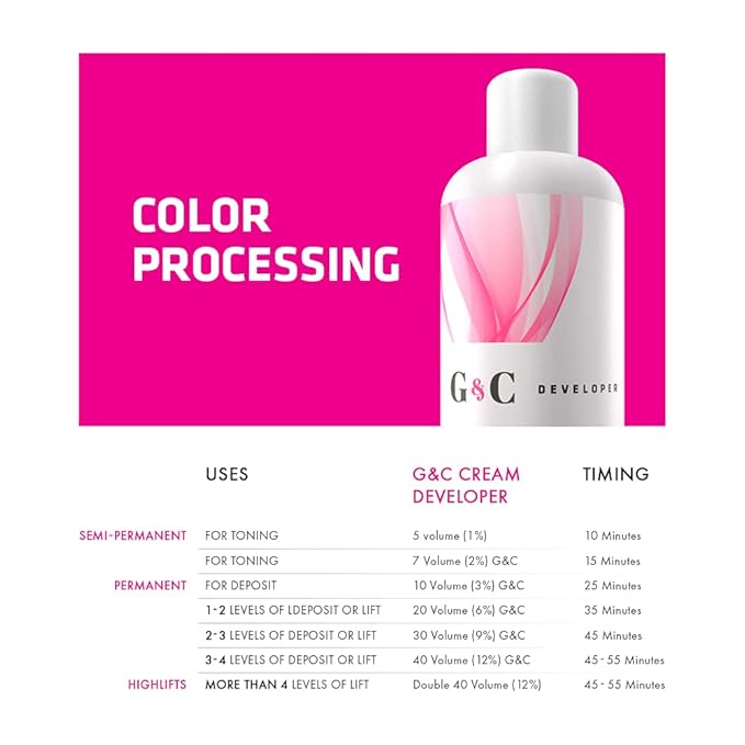 Gel and Cream 7 Volume Professional Lightening System Peroxide Developer infused with Collagen - Great for Sensitive Scalps - Made in Italy 33.8oz / 1lt