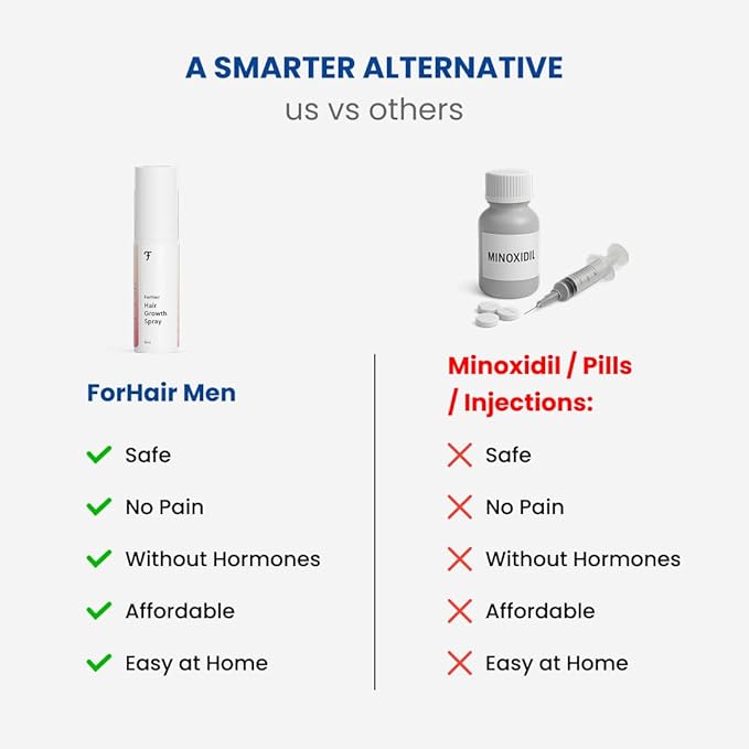 ForHair- Men Hair Growth Spray – Stimulates New Hair, Strengthens Follicles – Local Regrowth Action, No Unwanted Body Hair – Safe and Easy Alternative to Pills,Costly and Painful Treatments