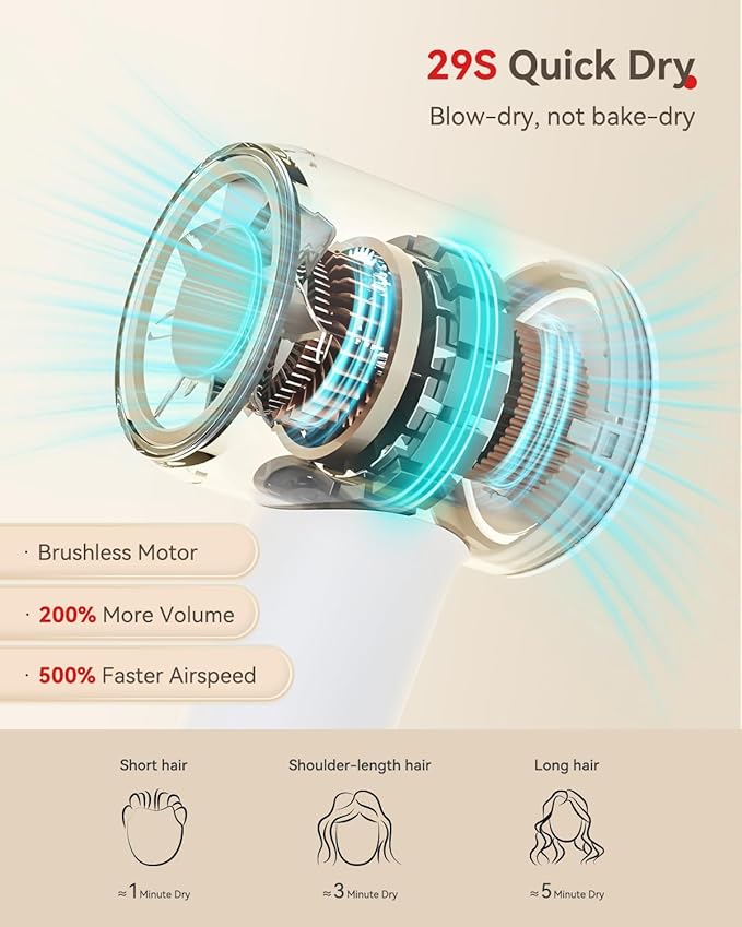 Hair Dryer 160000 RPM - Brushless Motor & Thermo-Control Negative Ionic Blow Dryer for Fast Drying Low Noise (55dB) for All Hair Types, Professional Home Salon Travel Use with Nozzle,Gray