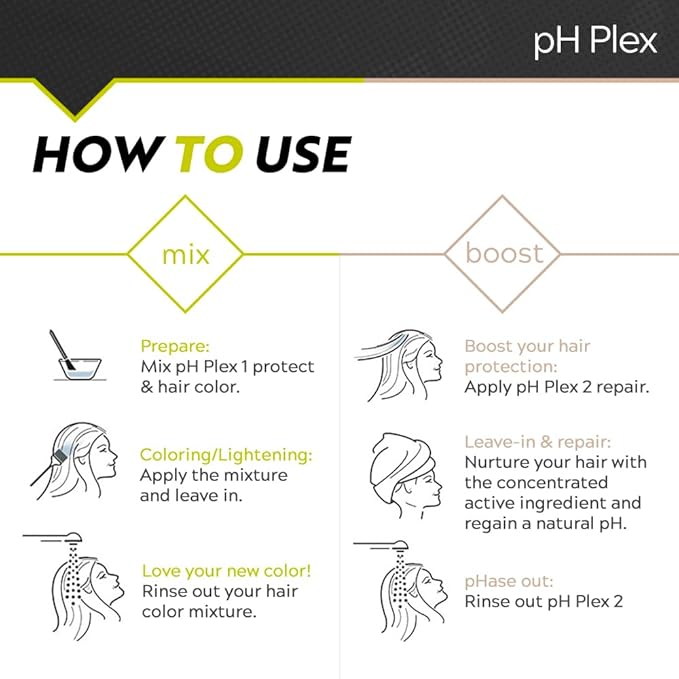 LIW pH Plex Steps 1&2 Protect & Repair Hair Care Treatment - Use with Home Hair Color & Bleach Products - Salon Quality Professional Results at Home - Friends Kit (3 Sachets of Steps 1 & 2)