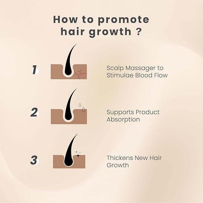 AIMIKE Scalp Massager - Silicone Shampoo Brush for Hair, Dandruff Removal & Hair Growth Stimulator - Exfoliator for Dry & Wet Scalp