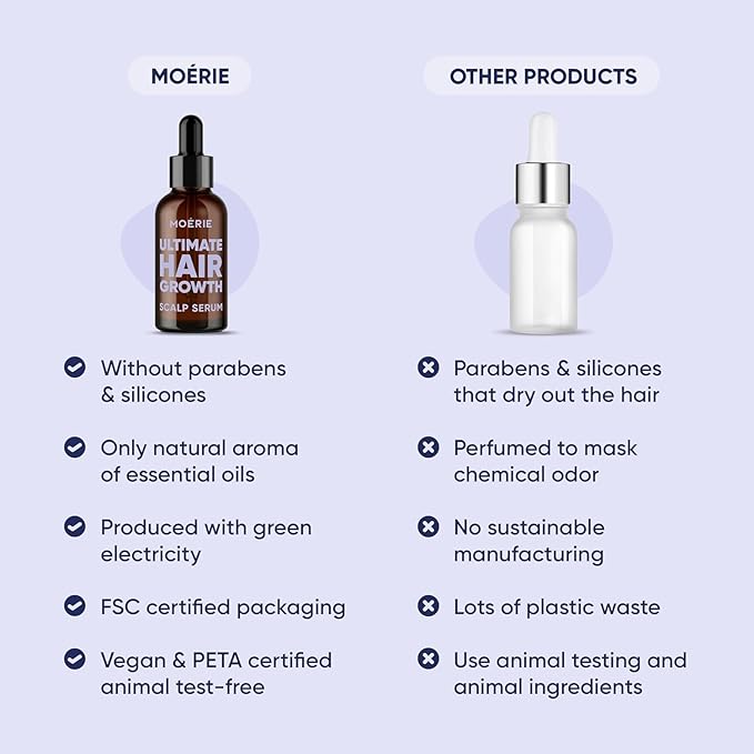 MOERIE Ultimate Hair Growth Serum for Natural Hair Regrowth & Thickening - Anti Thinning & Hair Loss Treatment for Women - Rapid Hair Growth Products (1.69 Fl Oz (Pack of 3))
