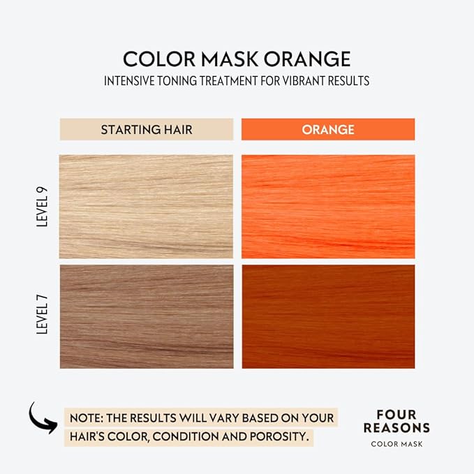 FOUR REASONS Color Mask INTENSE - Orange, 6.76 fl oz - Intensive Toning Treatment - Color Depositing Conditioner - Semi Permanent Hair Dye for Lightened and Colored Hair - 100% Vegan