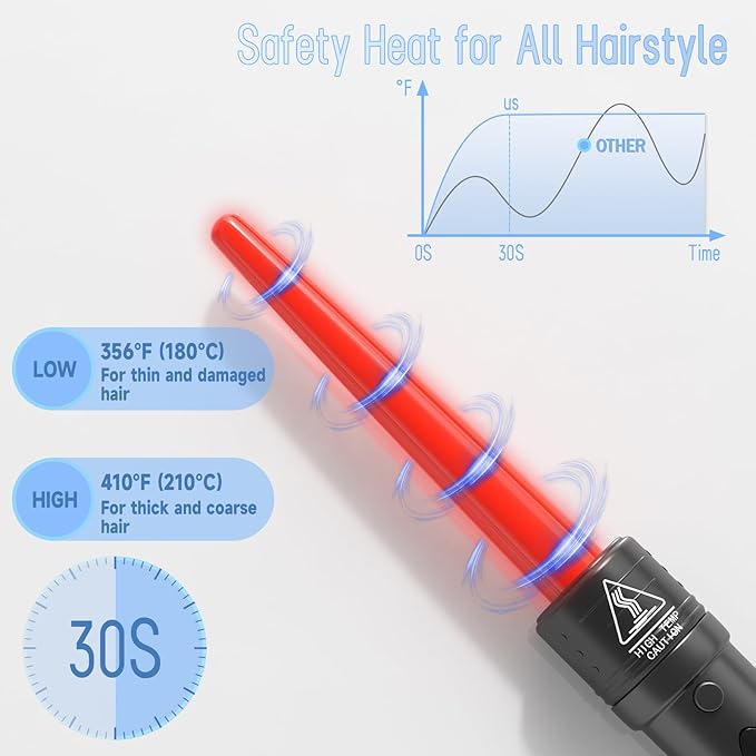 5-in-1Ceramic Tourmaline Curling Iron Set - 0.35"-1.25" Interchangeable Barrels Adjustable Temp 180°F-450°F, Fast Heat-up Insulated Gloves & Swivel Cord for All Hair Types (Travel-Friendly)