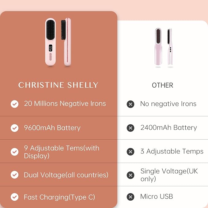 Hair Straightener Brush, Portable Cordless Mini Straightening Brush for Travel, 300M Negative Ions for Frizz-Free Shine, Fast Heating,Hot Comb Hair Straightener with 9 Temps for Women