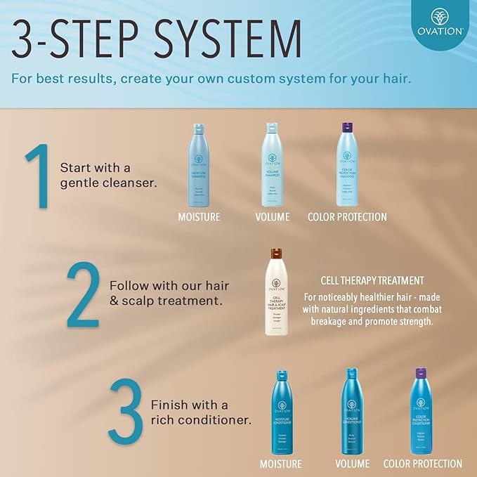 Ovation Hair Cell Therapy Hair Growth & Scalp Treatment for Men & Women - For All Hair Types, Helps Reduce Breakage & Split Ends - No Minoxidil, Sulfates, or Parabens - With Biotin, Vitamin B5, Aloe