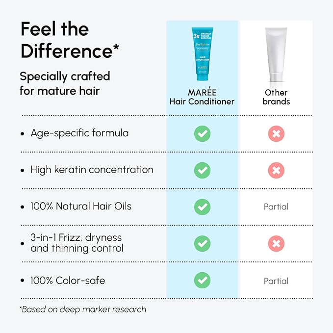 MAREE Deep Conditioning Hair Mask Conditioner for Women & Men – Hydrating Moisturizing Color Safe Hair Conditioner – Hair Moisturizer for Curly Dry Damaged Color Treated – Acondicionador Para Cabello