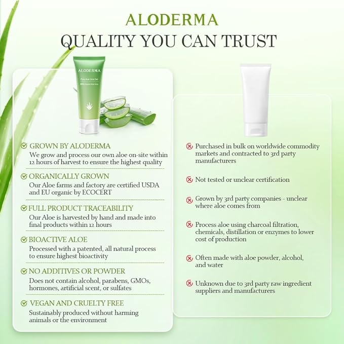 Aloderma 99% Organic Aloe Vera Gel Made within 12 Hours of Harvest, Easy Travel Size Tube for Body, Face, & Scalp, Cooling & Soothing Support for Skin & Sunburn, Hydrating Aloe Gel, 1.5oz - 6ct