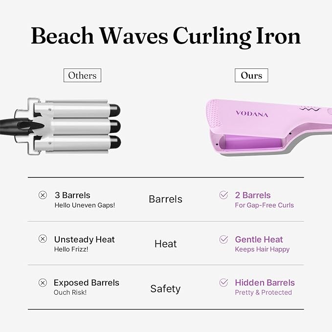 VODANA Professional Triple Flow Ceramic Hair Waver - Easy Beach Waves with Embedded Double Barrel Wave Iron. Experience Instant Heat, Long-Lasting Performance, and Quick Heat Up. (1.25 inch, Lavender)