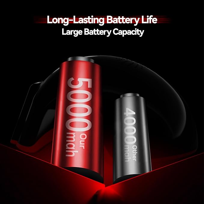 Red Light Therapy for Hair Growth, Laser Cap Red Light Higher Dose for Hair Regrowth FDA Cleared for Hair Loss Treatment LLLT Hair Thinning & Alopecia for Men Women