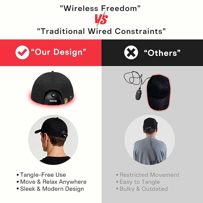 Red Light Therapy for Hair Growth,Infrared Red Light Hair Therapy Hat,Laser Hair Growth Cap Detachable,Support for Men & Women