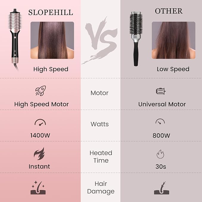 slopehill Blow Dryer Brush - Hot Air Brush with High Speed Motor 100,000RPM, Ionic Hair Dryer and Styler Volumizer with Oval Barrel for Hair, 3 Temps,1400W, Black