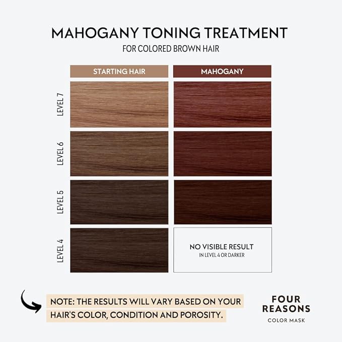 Four Reasons Color Mask - Mahogany 27 Colors) Toning Treatment, Color Depositing Conditioner, Tone & Enhance Color-Treated Hair - Semi Permanent Hair Dye, Vegan and Cruelty-Free, 6.76 fl oz