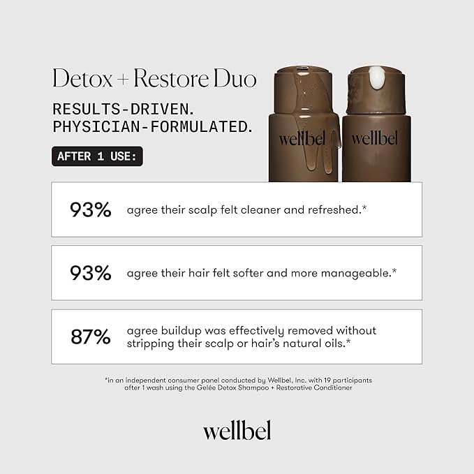 WELLBEL Gelée Detox Shampoo – pH-Balanced Scalp Detox, Gently Exfoliates & Removes Buildup, Dermatologist-Tested, Color-Safe, Hydrating & Strengthening Formula for Healthy, Bouncy Hair