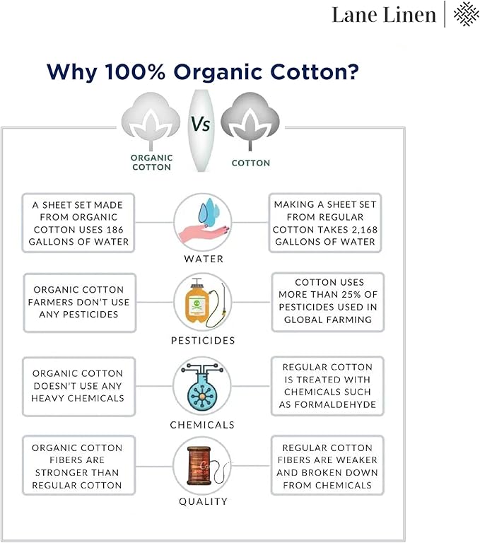 Lane Linen 100% Organic Cotton Pillow Cases Standard Size Set of 2 (20"x26") - Cotton Pillowcases Standard Size - Soft Light Blue Pillow Cases Set of 2 - Standard Pillow Case Pack of 2 - Cool Blue