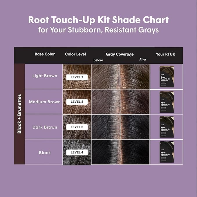 dpHUE Root Touch-Up Kit for Resistant Grays, Dark Brown - Permanently Cover Difficult, Stubborn Gray Hair - 2 Applications Included - Vegan & Leaping Bunny Certified