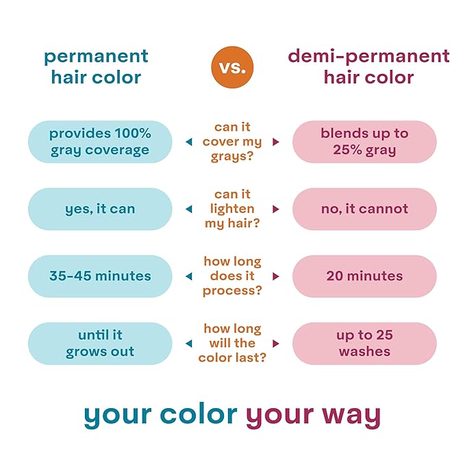 Madison Reed colorwonder Demi-Permanent Hair Color, Effortless At-Home Hair Dye, Ammonia-Free, Cruelty-Free, Jetset Black (2N True Black), Pack of 2