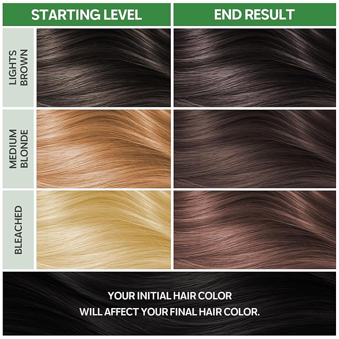 NOUGAT Natural Blonde Permanent Hair Color Kit - 100% Gray Coverage, Ammonia Free & PPD Free for Sensitive Scalp - 3-in-1 Color, Repair & Nourish System with Anti-Aging Hair Mask & Essence