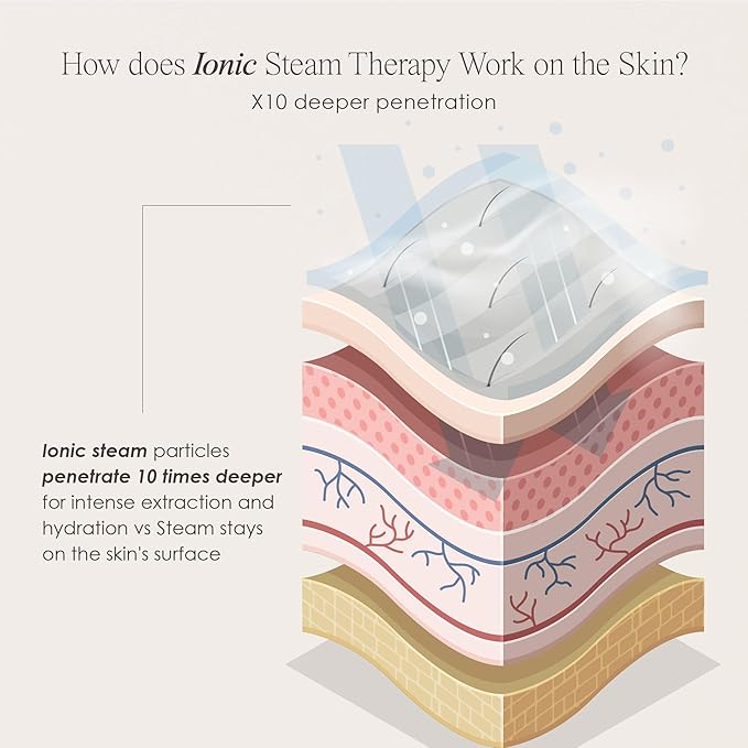 Sensa | Nano Ionic Facial Steamer by Project E Beauty | Deep Pore Cleansing | Warm Mist Sprayer | Detoxify & Clarify Complexion | Moisturize & Hydrate | Home Face Sauna | with 3 Essential Oil Baskets