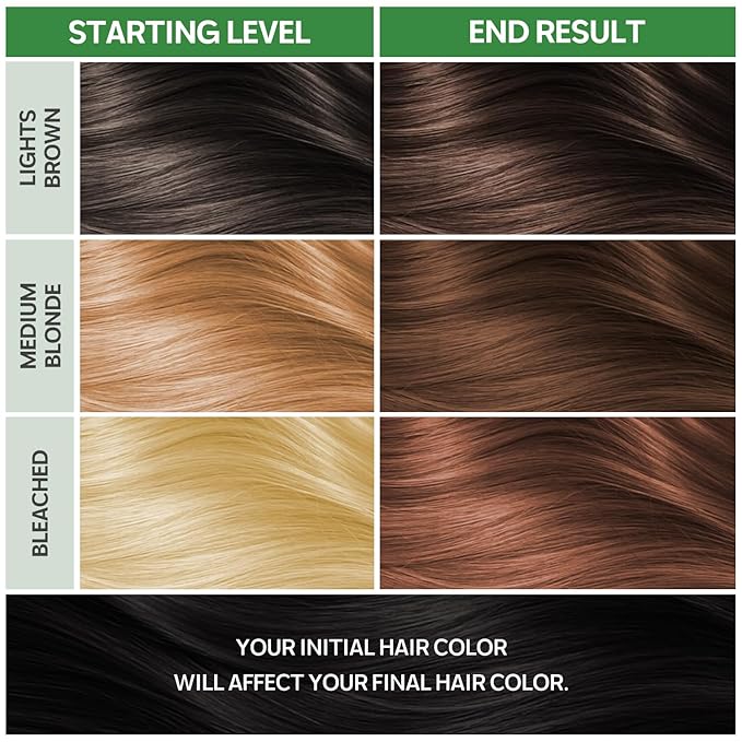 NOUGAT Caramel Tabacco Permanent Hair Color Kit - 100% Gray Coverage, Ammonia Free & PPD Free for Sensitive Scalp - 3-in-1 Color, Repair & Nourish System with Anti-Aging Hair Mask & Essence