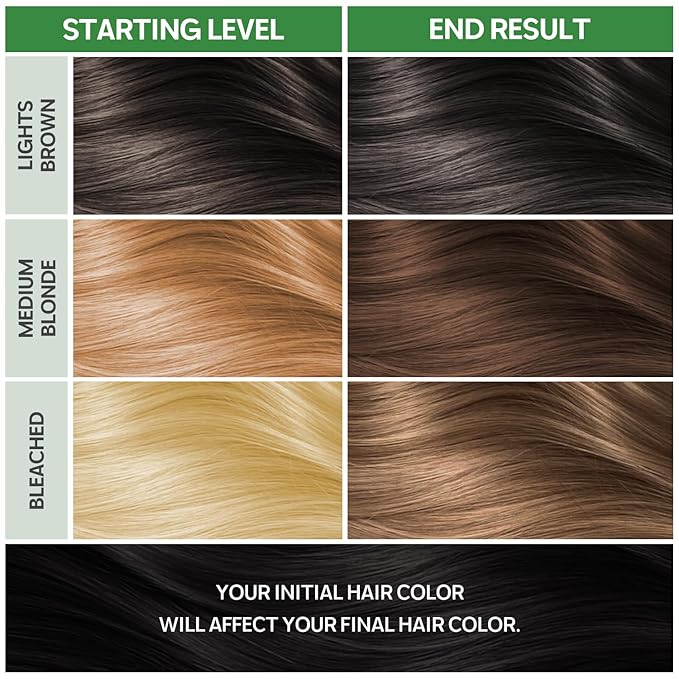 NOUGAT Cold Brew Permanent Hair Color Kit - 100% Gray Coverage, Ammonia Free & PPD Free for Sensitive Scalp - 3-in-1 Color, Repair & Nourish System with Anti-Aging Hair Mask & Essence