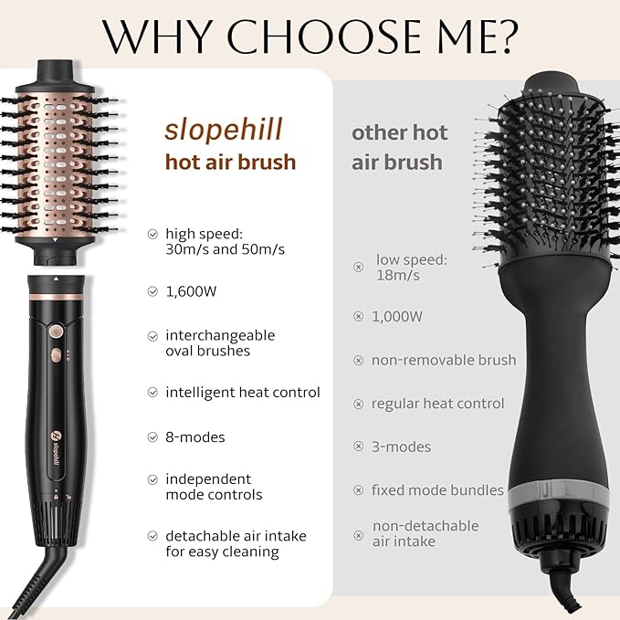 slopehill Hair Dryer Brush Blow Dryer, 6X High Speed Hot Air Blowout Brush with 2 Interchangeable Oval Brushes,1600W & 100000RPM Fast Drying, Straightening,Volumizing&Curling Hair,8 Modes Less Frizzy
