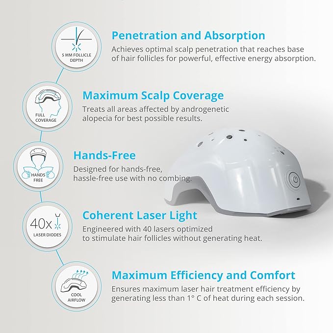 Theradome EVO Laser Hair Growth Helmet LH40 – 100% Laser, No Ineffective LEDs – FDA-Cleared Red Light Therapy for Hair Regrowth 4x Week – Made in the USA
