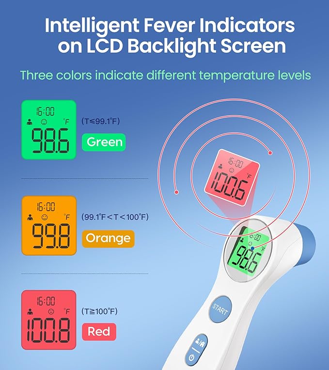 Forehead Thermometer for Adults and Kids, Digital Touchless Thermometer for Baby, Infants and Toddlers, 3 Color Fever Alarm, 1s Fast Accurate Reading, Non Contact