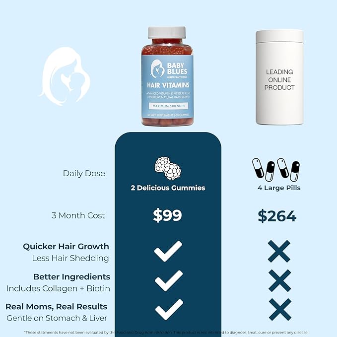 Baby Blues Postpartum Hair Loss Vitamins - Passion Fruit Gummies with Biotin, Collagen, & Folate