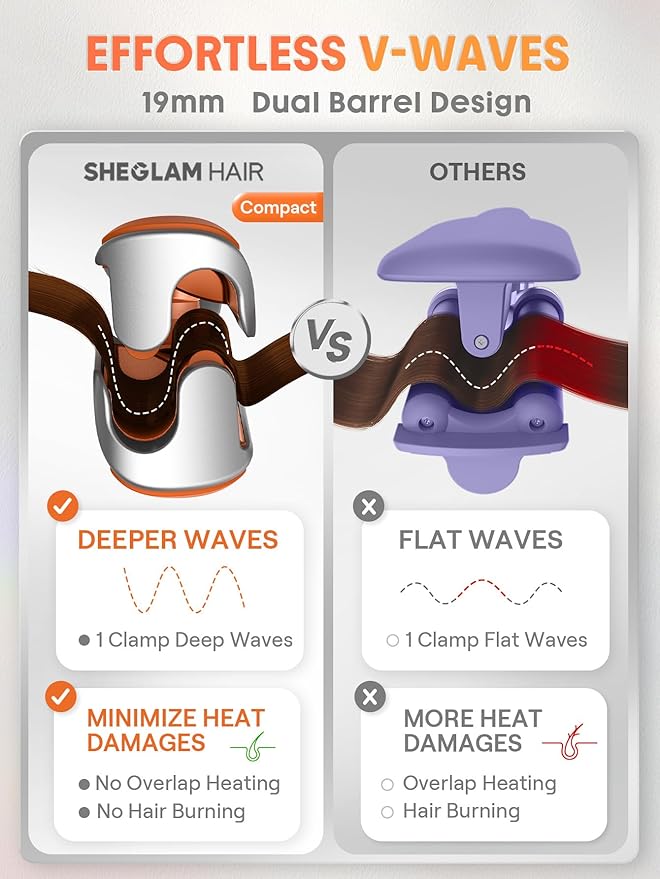 SHEGLAM 0.75" Deep Waver for Short Hair Lightweight, Dual Voltage, Smart Timer Hair Tool Crimper Double Barrel & Adjustable Temps Anti-Scald, Easy to Use
