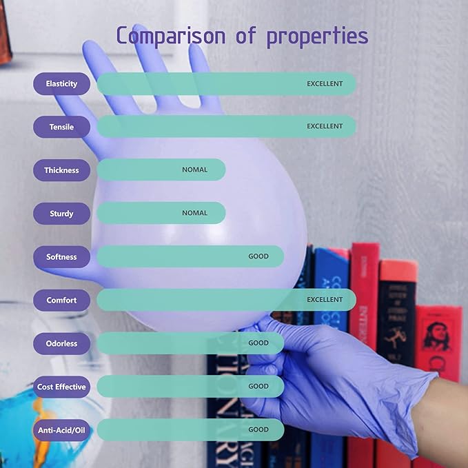 Nitrile Food Safe Disposable Exam Gloves Latex Free Powder Free Non-Sterile Cooking Cleaning 3 Mil