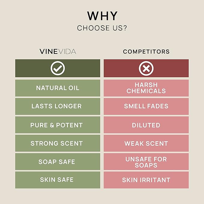VINEVIDA Clary Sage Essential Oil - 32 oz (946.36 ml) - Undiluted - DIY Candle Scents & Soap Making - Bulk