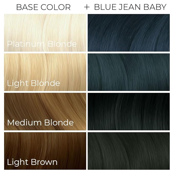 Arctic Fox Semi-Permanent Hair Dye, Vegan & Cruelty-Free, Conditioning, Ammonia-Free, Peroxide-Free, Blue Jean Baby, Long-Lasting Color, For All Hair Types, 4 fl oz (Pack of 2)