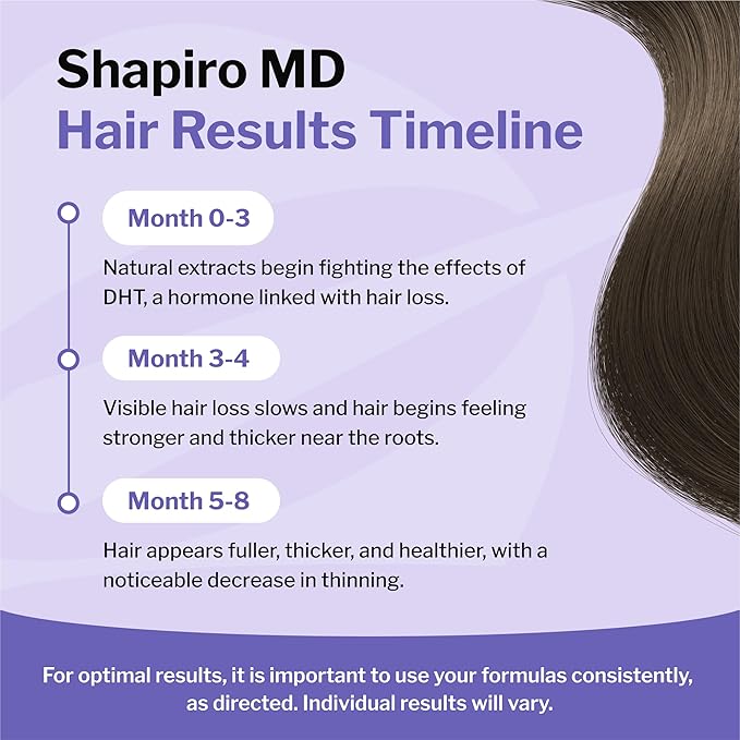 Shapiro MD Hair Growth Experts Natural Hair Kit for Thicker, Fuller, Healthier Looking Hair - Including Shampoo, Conditioner and Leave-In Daily Foam (4 Month)