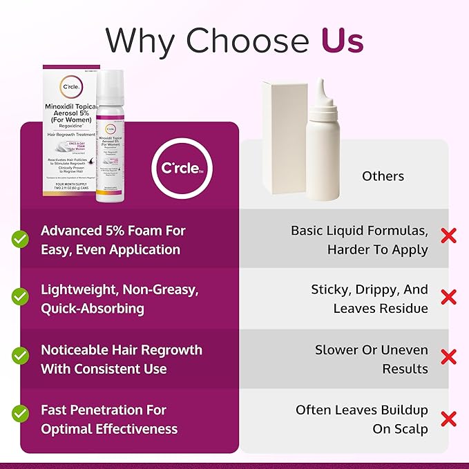 Minoxidil for Women 5% Foam - Helps Restore Top of Scalp Hair Loss and Support Hair Growth for Women, Regrowth with Unscented Topical Treatment for Thinning Hair (5% Foam 4-Month Supply)