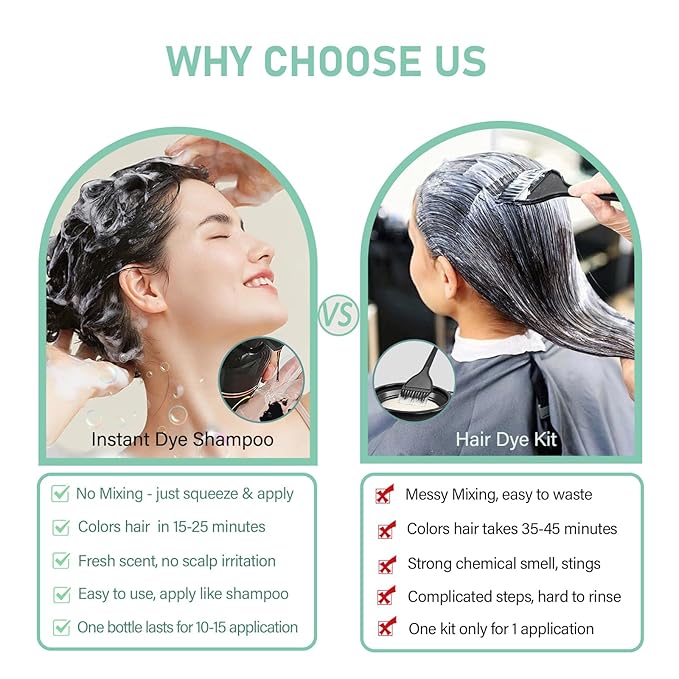Black Hair Dye Shampoo, Hair Color Shampoo for Women Men, Covers Grays in Minutes, Champu Para Canas, Easy to Use, 16.90 Fl Oz