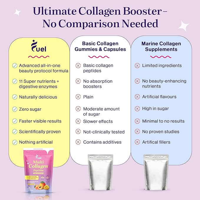 Fuel Multi Collagen Peptides Powder – 20g Hydrolyzed Collagen I, II, III, V & X for Hair, Skin, Nails & Joint Support – Better Absorption – Keto & Gluten Free, Peach Mango, 9.31oz