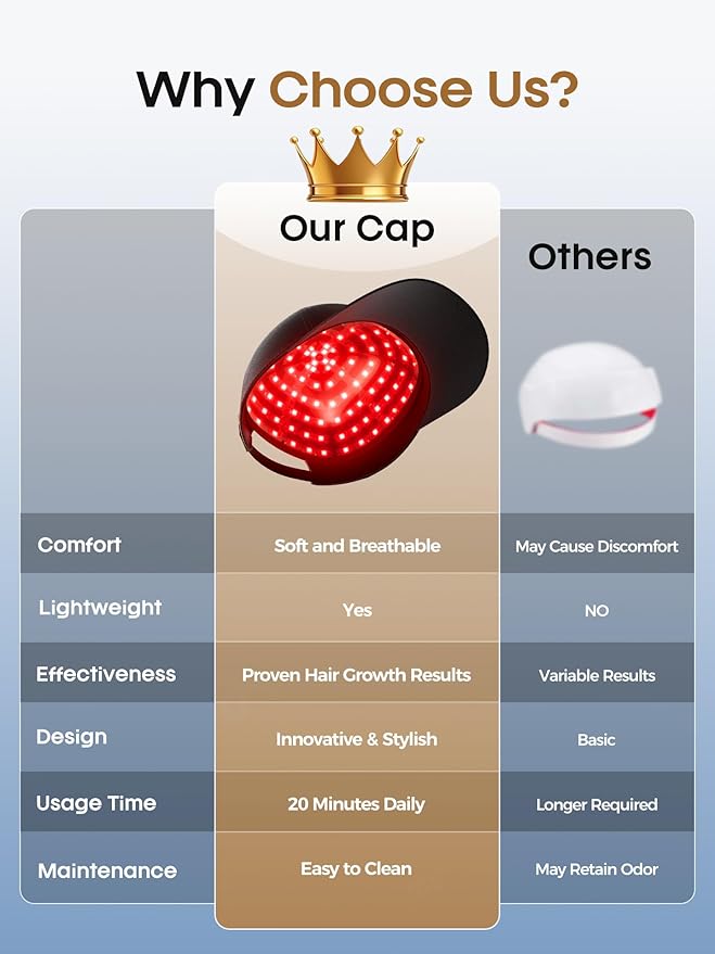 Hair Growth Device, Advanced Laser Hair Growth Cap, Red Light Therapy for Hair Growth, Red Light Cap for Both Men and Women, 122 Lasers & LEDs