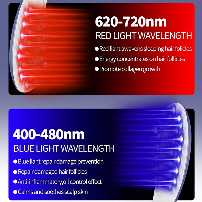 Laser Therapy Hair Growth Comb Model:Lasercomb-001, Hand-held Comb-Shaped Low Level Laser Therapy Device That emits Laser Light Designed to Promote Hair Growth in Women and Men.