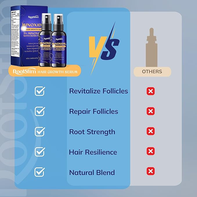 5% Minoxidil Hair Growth for Men and Women: 2-Pack Extra Strength Minoxidil Hair Loss Treatment Serum with Rosemary for Faster Stronger Thicker Hair Growth - 60ML Each