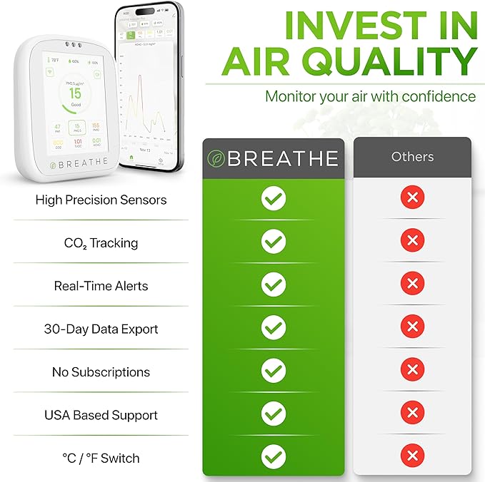 BREATHE Airmonitor Plus: Smart Air Quality Monitor Indoor - 8-in-1 CO2 Meter, Formaldehyde Detector, VOC Meter, PM1/2.5/10, Temperature & Humidity - Air Quality Tester for Home with App