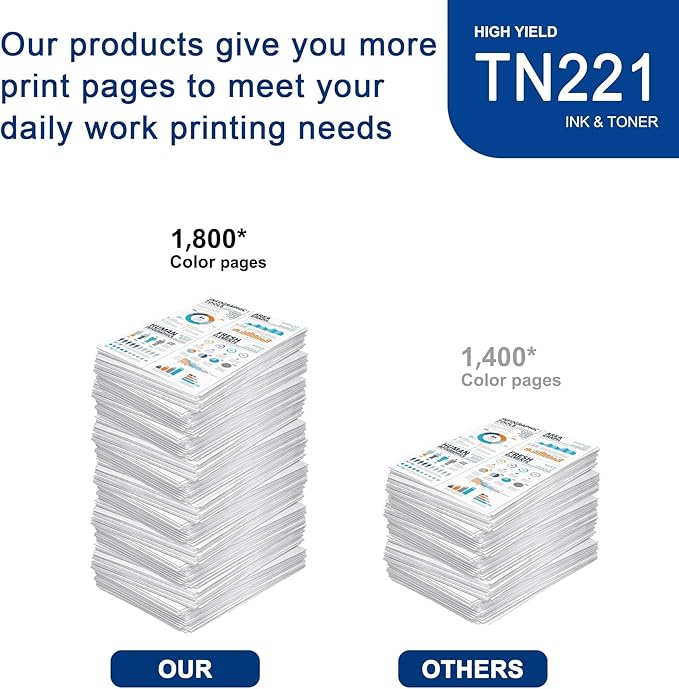 1 Pack TN221 Magenta Toner Cartridge High Yield Compatible TN221 Replacement for Brother HL-3140CW 3150CDN 3170CDW MFC-9130CW 9140CDN 9340CDW DCP-9015CDW 9020CDN Printer