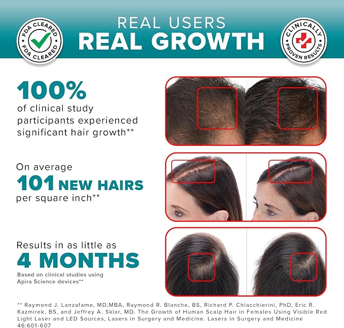 iGrow Laser Hair Growth System - Red Light Therapy, Clinically Proven, FDA Cleared Laser Cap Hair Growth for Men & Women