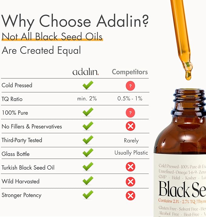 adalin Black Cummin Seed Oil Liquid Drops 1.67 fl oz | Nigella Sativa Seed Oil | High Thymoquinone | Cold Pressed | Glass Bottle | Blackseed | Vegan | Gluten Free