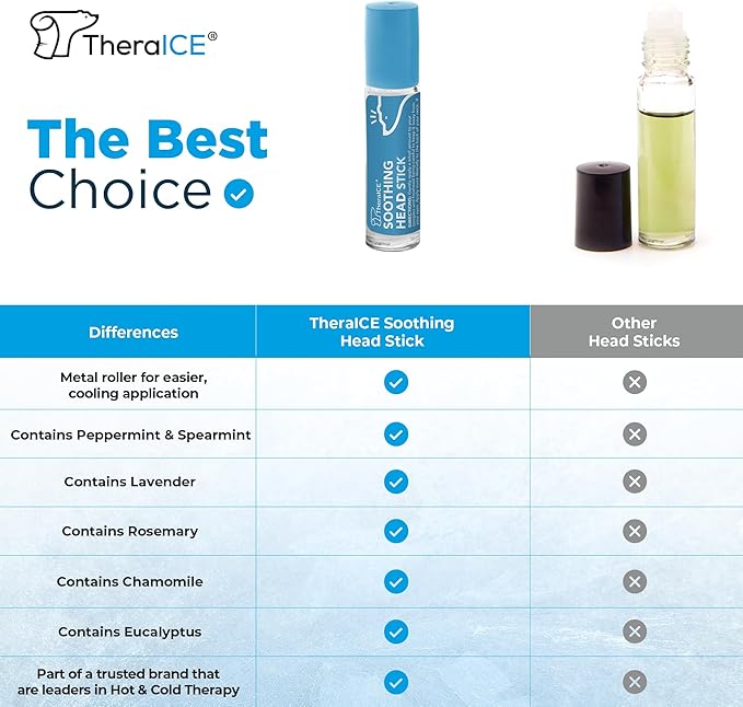 TheraICE Soothing Head Stick 10 ml (.33-Oz) Essential Oil Roll on Aromatherapy: Peppermint, Spearmint, Lavender, Chamomile, Rosemary, Eucalyptus. Metal Roller. USA Made