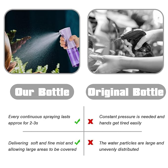 Spray Bottle for Hair (6.8OZ /200ML) Continuous Ultra Fine Mist Sprayer for Hair, Salons, Barber, Plants, Skin Care, Cleaning 1 Pack CLEAR PURPLE
