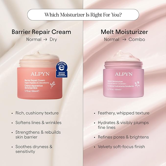 Alpyn Super Peptide & Ghostberry Moisturizer for Eczema, Barrier & Wrinkle Repair | Calm & Soothe Against Redness & Irritation | 1.7 oz / 50 ml